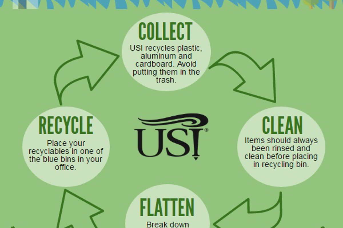 Recycling: Are you wasting more than you're saving? 